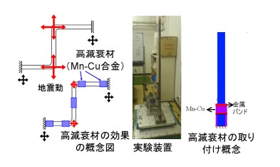 Fig.2